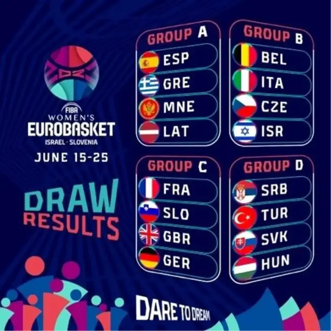 Türkiye'nin FIBA Kadınlar EuroBasket 2023 programı belli oldu