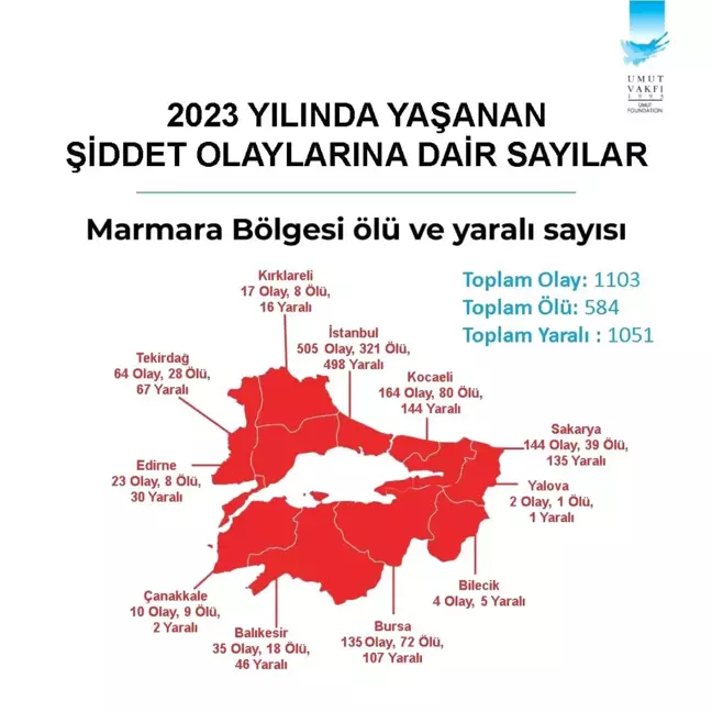 Türkiye'de 2023 yılında meydana gelen silahlı şiddet olaylarında Sakarya 6. sırada