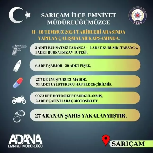 Adana'da 27 şüpheli yakalandı