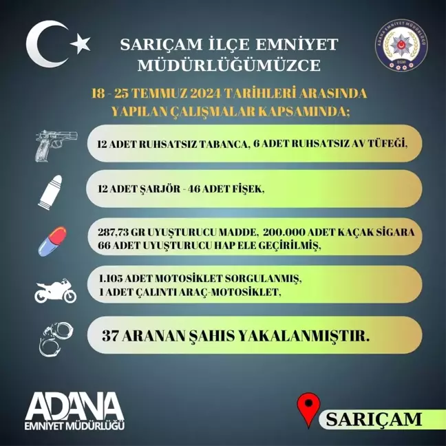 Adana'da yapılan asayiş uygulamaları sonucunda 18 ruhsatsız tabanca ele geçirildi, aranan 37 kişi yakalandı