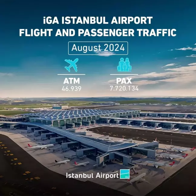 İstanbul Havalimanı Ağustos Ayı Rakamlarını Açıkladı