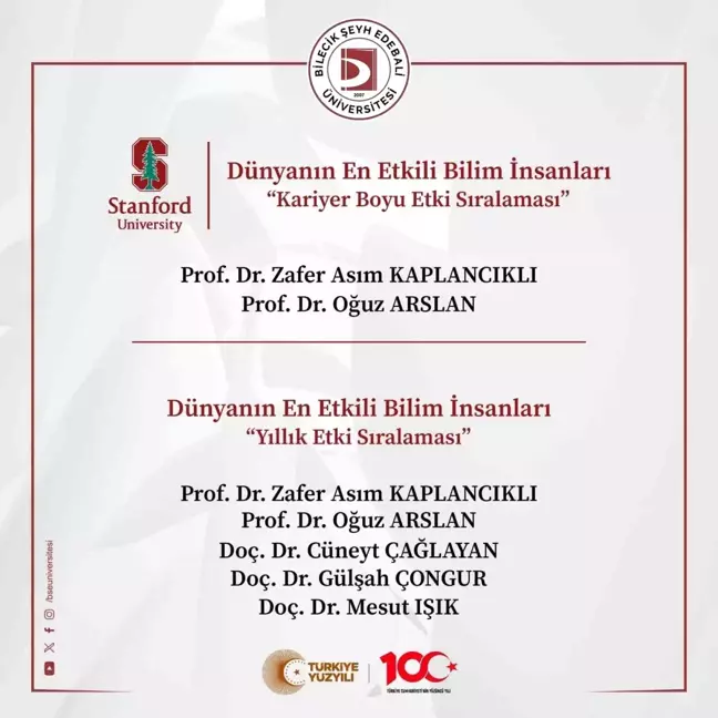 Bilecik Şeyh Edebali Üniversitesi'nden 5 Bilim İnsanı Dünyanın En Etkili Bilim İnsanları Listesinde