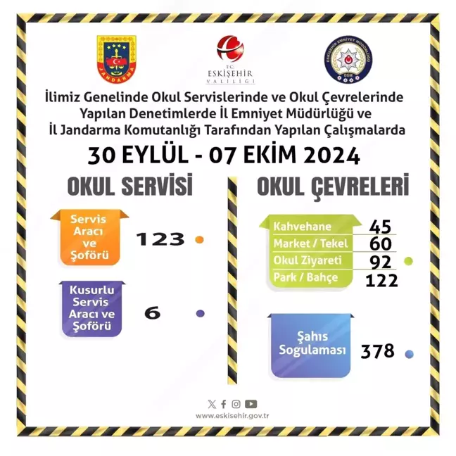 Eskişehir'de Okul Çevrelerinde Geniş Kapsamlı Denetim