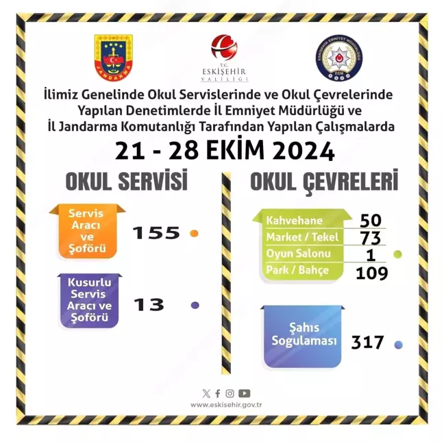 Eskişehir'de Okul Servis Araçlarına Denetim