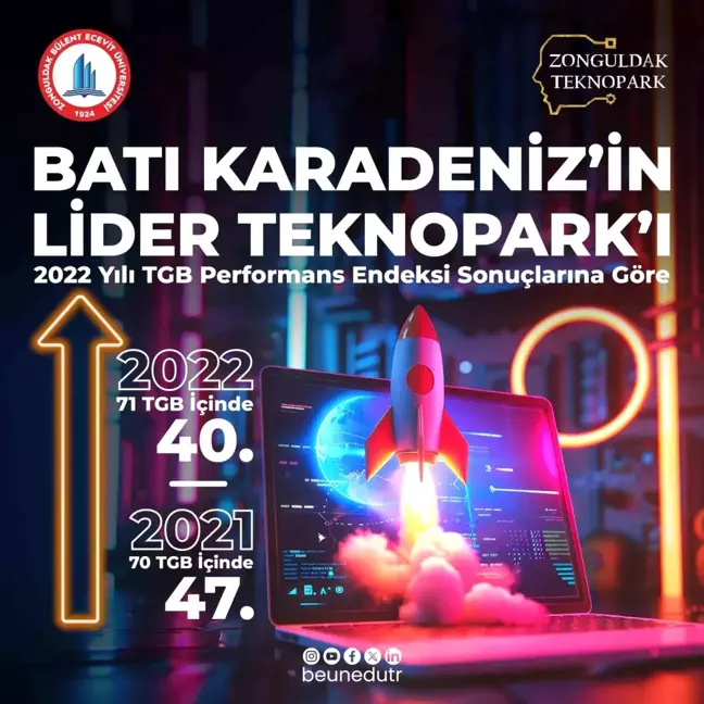 Zonguldak Teknopark, Performans Endeksi'nde 40'ıncı Sıraya Yükseldi