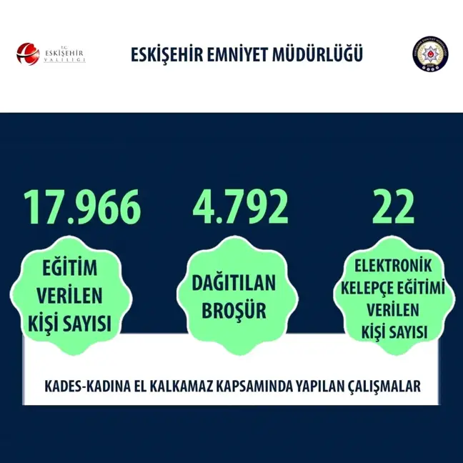 Eskişehir'de Kadına Yönelik Şiddeti Önleme Projesi