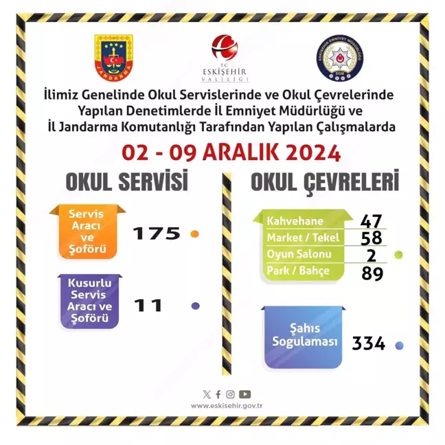 Eskişehir'de Okul Servislerine ve Çevresine Denetim