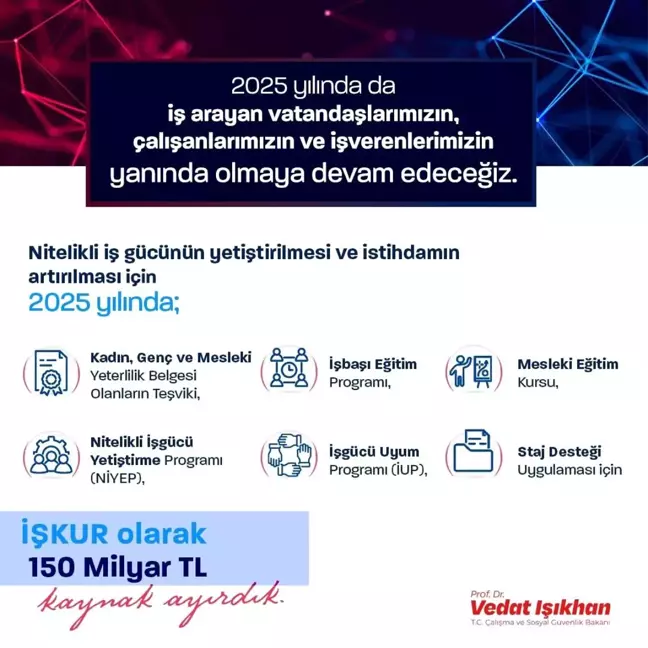 İŞKUR'a 150 Milyar Lira Kaynak Ayrıldı