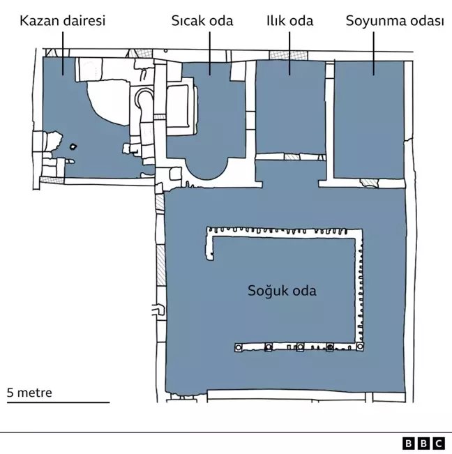 Pompeii'deki lüks yaşam 'yüzyılda bir görülecek' keşifle ortaya çıktı