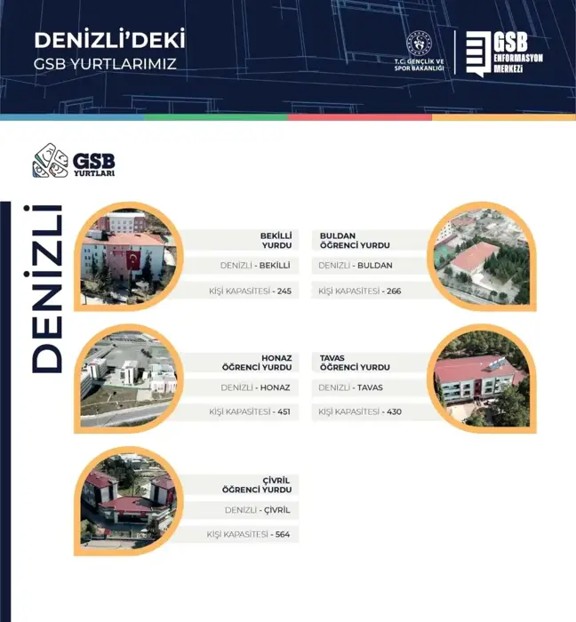 Bakan Kasapoğlu;