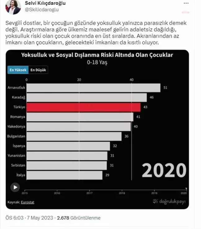Selvi Kılıçdaroğlu: 'Çare baharda, bahar gelince hiçbir çocuk yoksunluk çekmemeli'