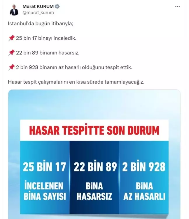 İstanbul'daki Deprem Sonrası Hasar Tespit Çalışmaları Devam Ediyor