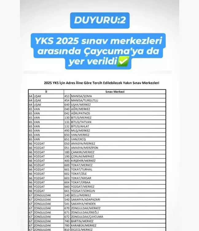 Çaycuma, YKS 2025 İçin Resmi Sınav Merkezi Oldu