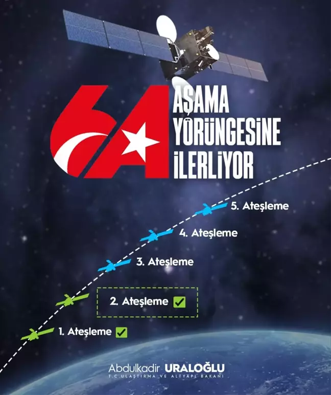 TÜRKSAT 6A'nın 2. ateşleme süreci başladı