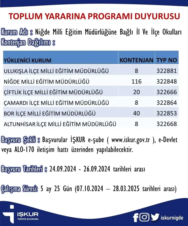 Niğde'de 200 Kişilik Toplum Yararına Program Personel Alımı