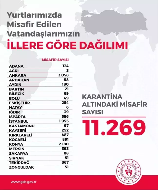 Yurt dışından gelen 11 bin 269 vatandaş 23 ilde KYK yurtlarında karantina altında