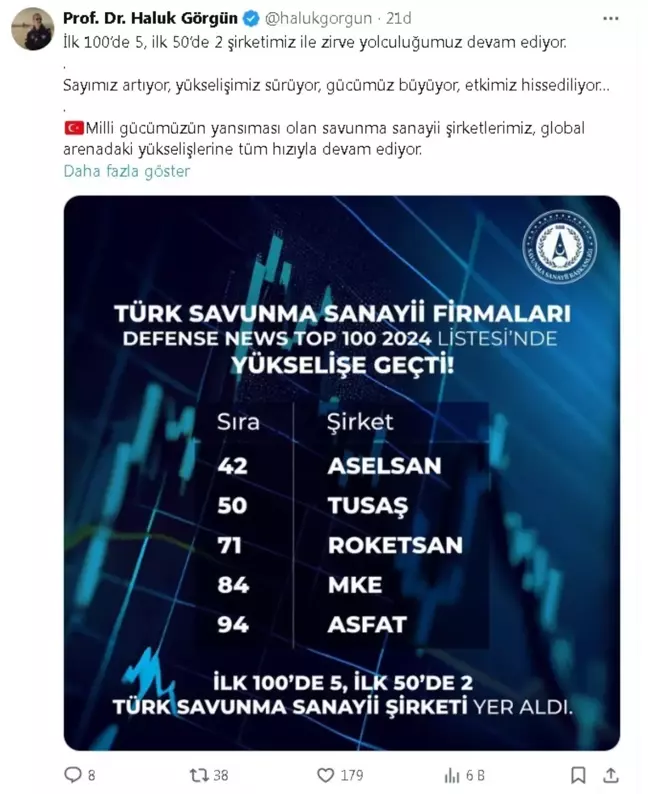 Türk Savunma Şirketleri Dünyanın En Büyük 100 Şirketi Arasında