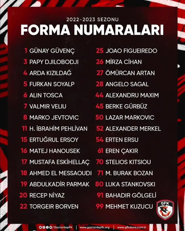 Gaziantep haber... Gaziantep FK'da forma numaraları belli oldu