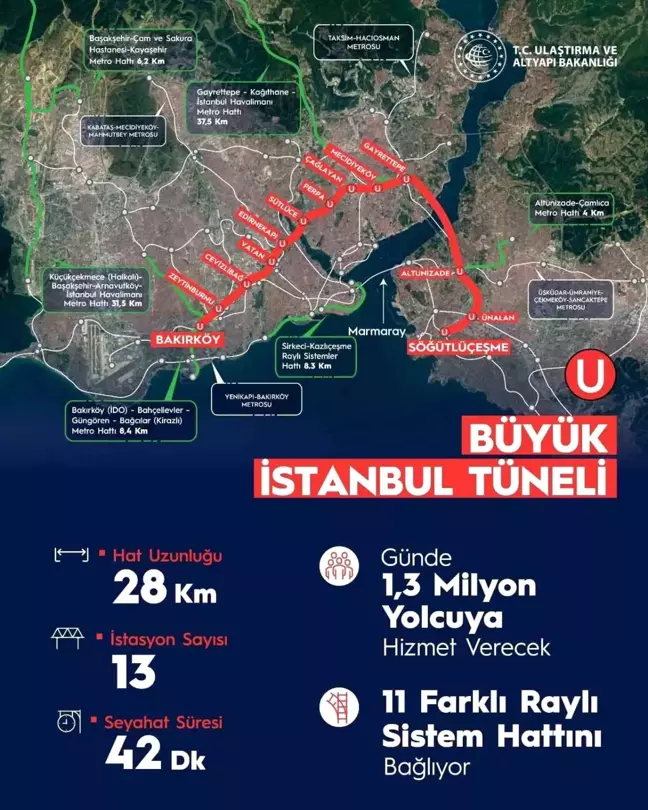 Bakan Karaismailoğlu: