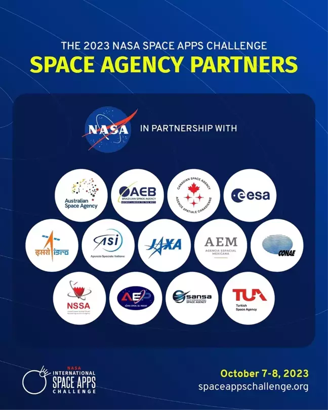 Türkiye Uzay Ajansı, NASA'nın Uluslararası Uzay Uygulamaları Yarışması'na Paydaş Oldu