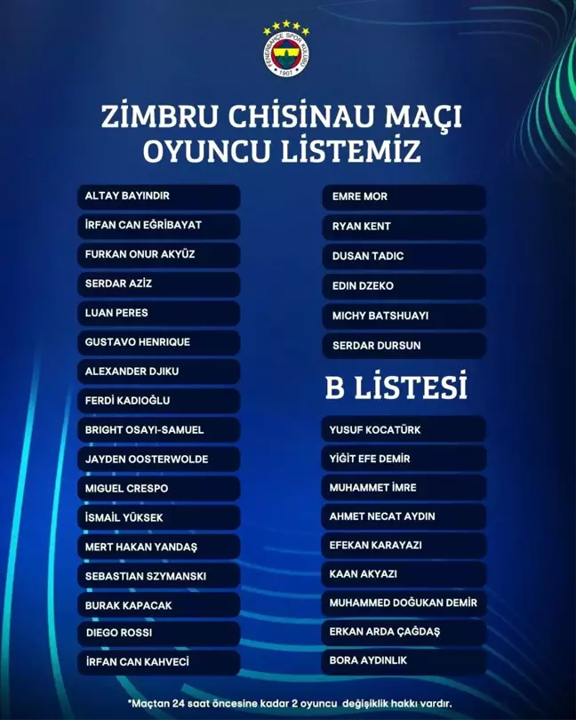 Fenerbahçe'nin UEFA Konferans Ligi kadrosu belli oldu