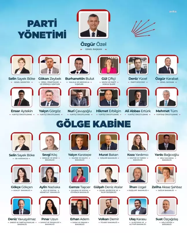 İşte CHP Genel Başkanı Özgür Özel'in A Takımı