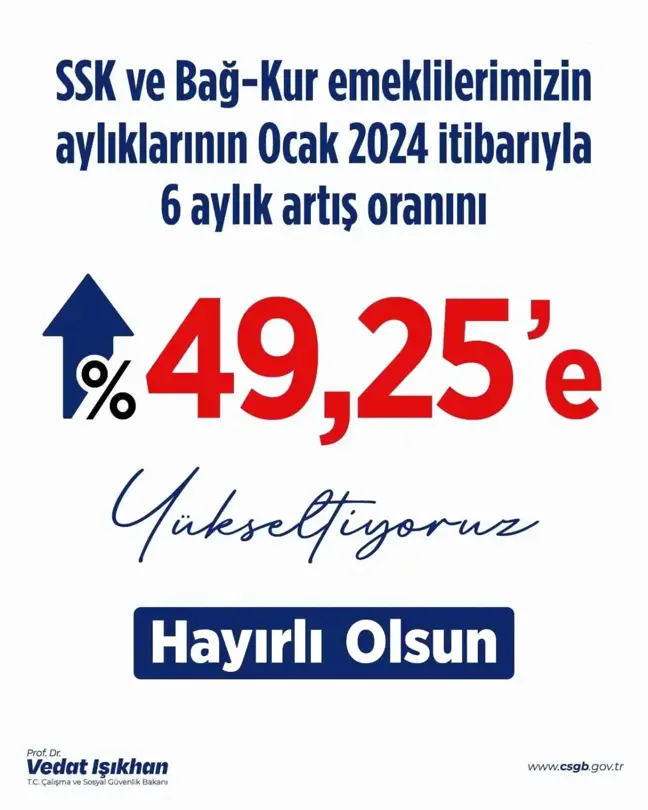 SSK ve Bağ-Kur Emeklilerine Yüzde 49,25 Zam