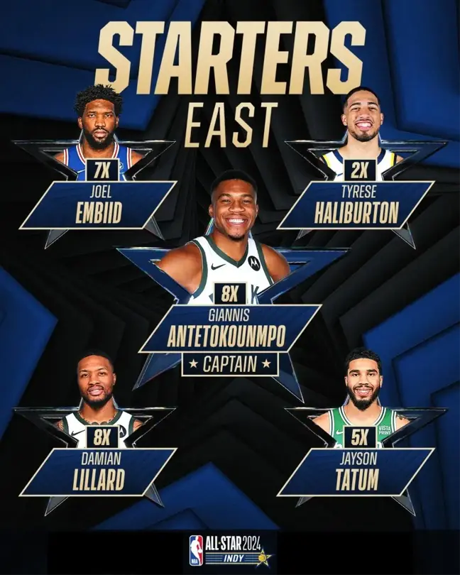 2024 NBA All-Star Maçının İlk Beş Oyuncuları Belli Oldu