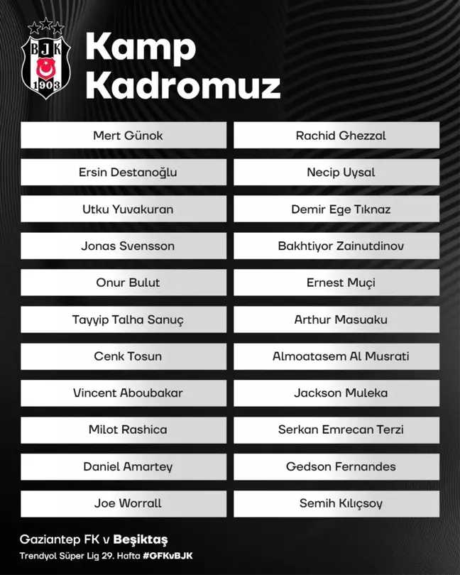 Beşiktaş'ın Gaziantep maçı kamp kadrosu belli oldu