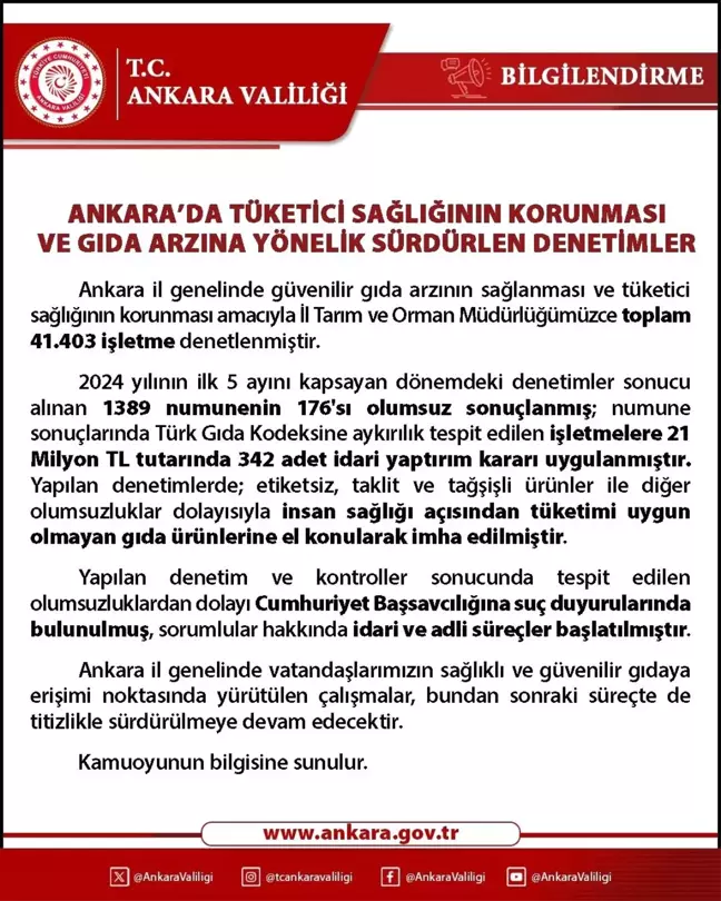 Ankara'da 41 Bin İşletmeye 21 Milyon TL Cezai İşlem Uygulandı