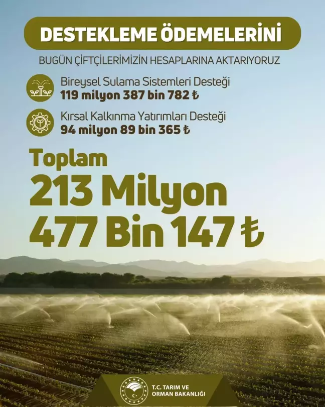 Çiftçilere 213 Milyon TL Tarımsal Destek Ödemesi Yapılacak