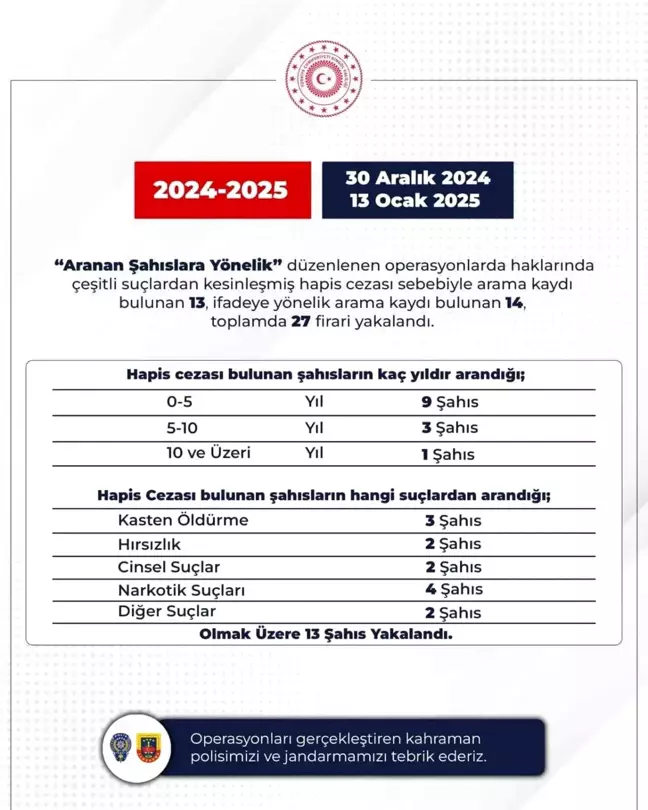 Bingöl'de 27 Firari Yakalandı