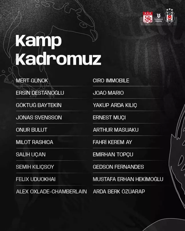 Beşiktaş'ın Sivasspor Maçı Kamp Kadrosu Belli Oldu