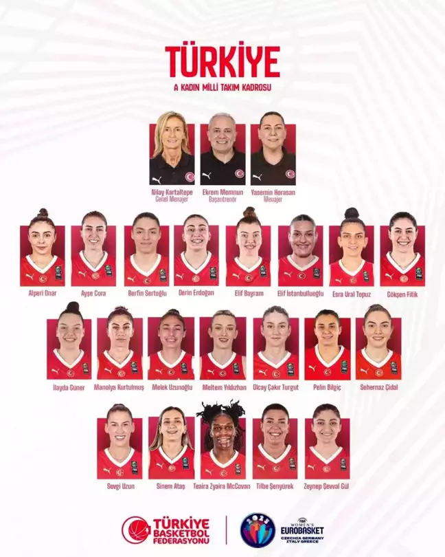 A Milli Kadın Basketbol Takımı'nın FIBA 2025 Kadınlar Avrupa Şampiyonası Aday Kadrosu Belli Oldu