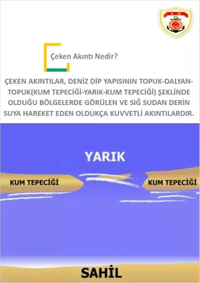 Sahil Güvenlik 73 Komutanlığından Çeken Akıntı Uyarısı!