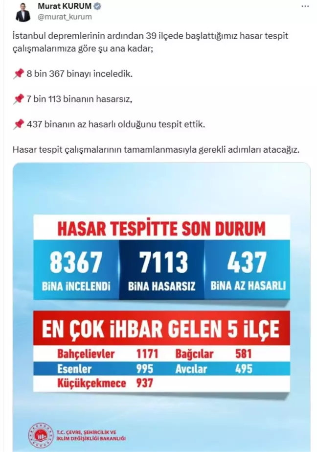 İstanbul'da 8 Bin 367 Bina İncelendi, 437'si Az Hasarlı