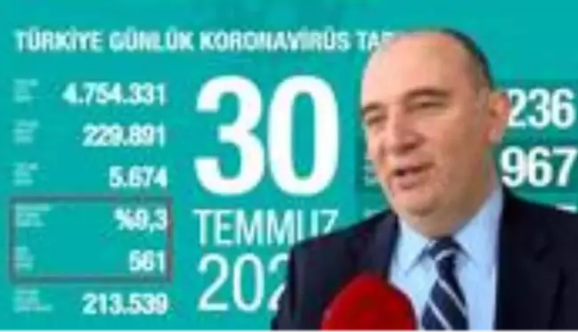 Prof. Dr. Ateş Kara: Günlük koronavirüs tablosundaki yoğun bakım sayısının neden kaldırıldığını bilmiyorum