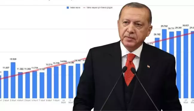 Gözler Kabine toplantısında! Vahim vaka artışını gösteren grafik, birçok ilde tam kapanmaya sebep olabilir