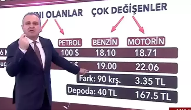 Akaryakıt fiyatlarına sinirlenen sunucu, canlı yayında Enerji Bakanlığı ve EPDK'ya sitem etti: 1 litrede 90 kuruş kazıklanıyorum