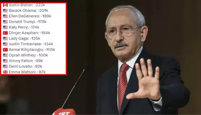 Cumhurbaşkanı danışmanı paylaştı! İşte Kılıçdaroğlu'nun dünyada ilk 10'a girdiği liste