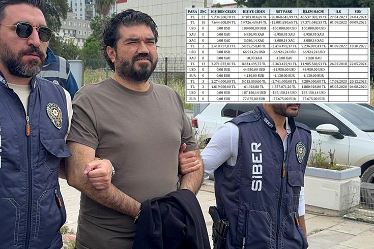 'إفادة راسم أوزان كوتاهيالي المكونة من 244 صفحة! هكذا رد على حركة أموال قيمتها 46.5 مليون'