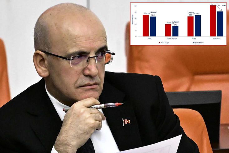 Bakan Şimşek'ten enflasyon rakamları için ilk yorum