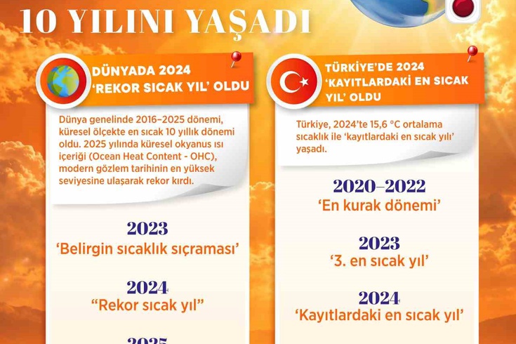 Türkiye 1964'ten bu yana en kurak yılını yaşadı! Yağış normalin yüzde 27,6 altında kaldı