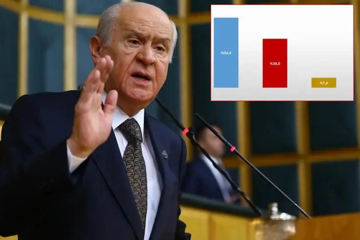 Bahçeli'nin görmek istemeyeceği anket