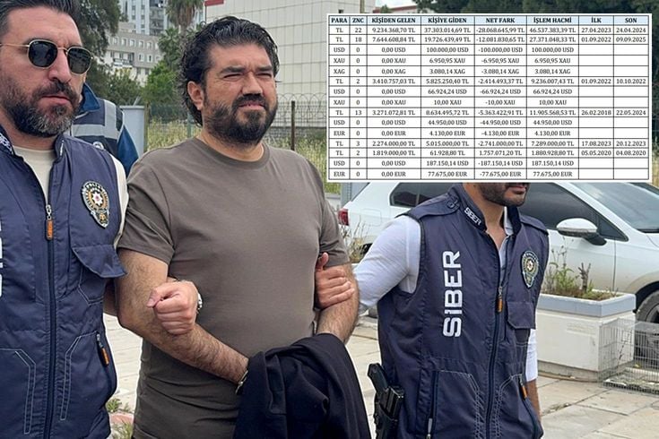 Rasim Ozan Kütahyalı'nın 244 sayfalık ifadesi! 46,5 milyonluk para hareketine böyle yanıt verdi