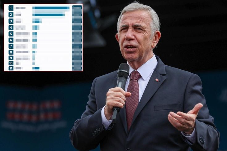 Mansur Yavaş'a anket şoku