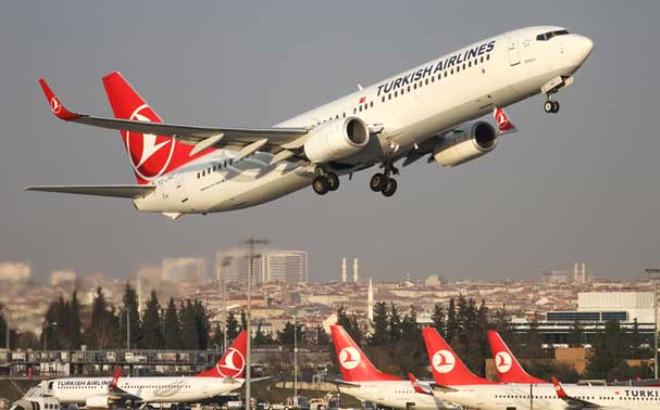 Türkiye'nin En Büyük 20 Şirketi