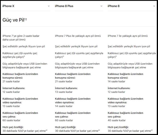 iPhone X, iPhone 8, iPhone 8 Plus Karşılaştırması
