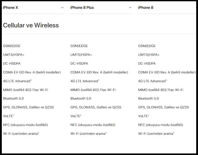 iPhone X, iPhone 8, iPhone 8 Plus Karşılaştırması