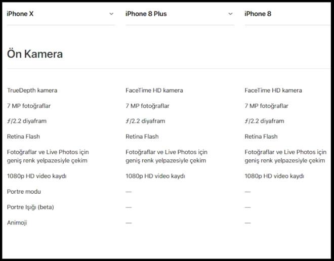 iPhone X, iPhone 8, iPhone 8 Plus Karşılaştırması